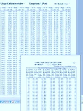 Ship Tank Calibration