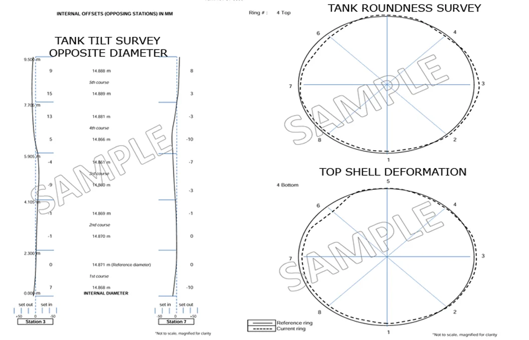 Tank Settlement and Roundness Survey