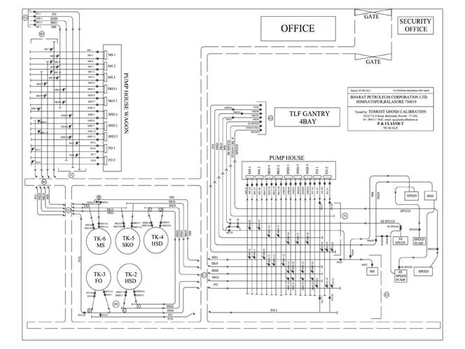 Sample P&I Diagram and Terminal Layout